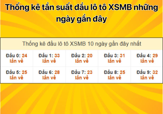 Dự đoán XSMB 6/1 - Dự đoán xổ số miền Bắc 06/01/2025 VN Vô Địch